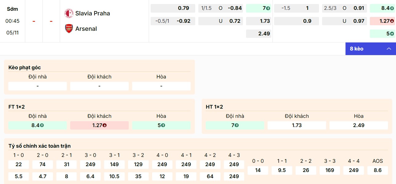 Dự đoán kèo Slavia Praha vs Arsenal chính xác