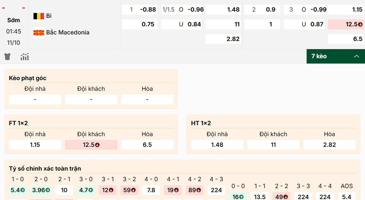 Dự đoán kèo Bỉ vs Bắc Macedonia chi tiết nhất 11/10
