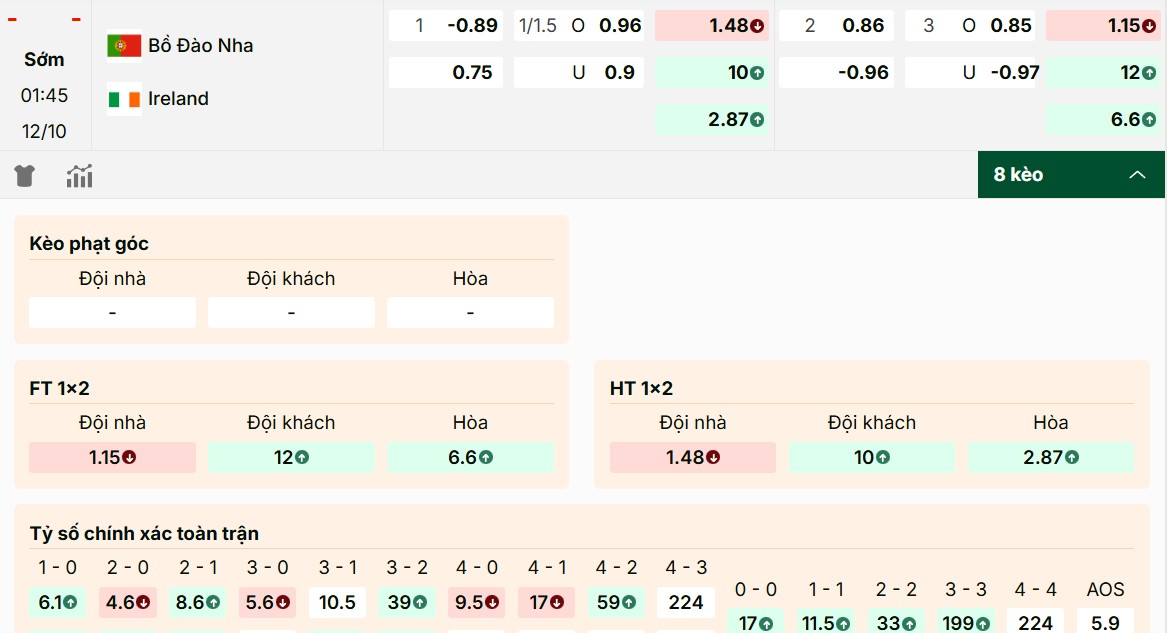 Những mã kèo nổi bật nhất trận Bồ Đào Nha vs Ireland