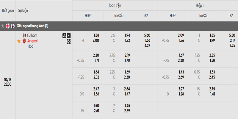 Tỷ lệ kèo trận đấu giữa Fulham vs Arsenal