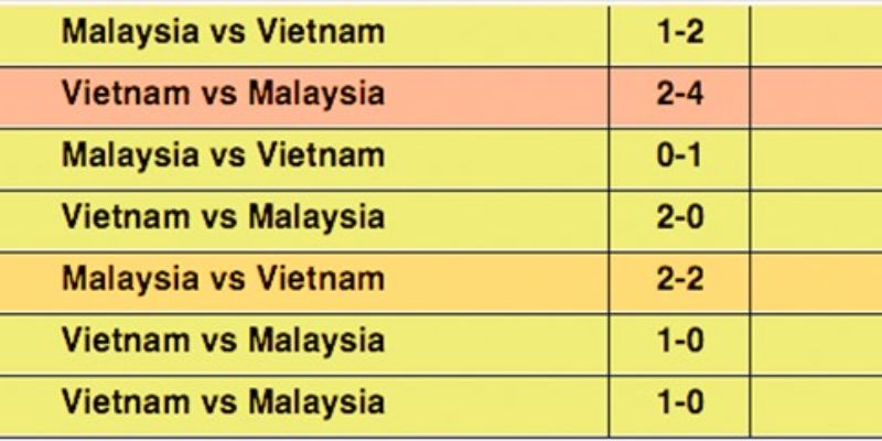 Đánh giá kết quả đối đầu của U22 Việt Nam vs U22 Malaysia