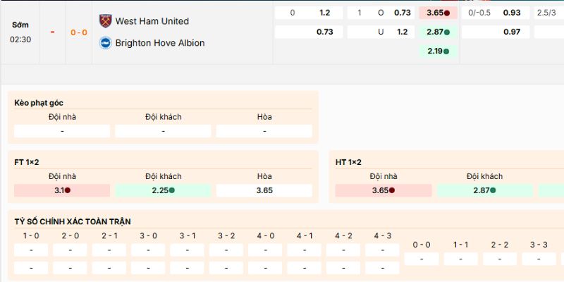 Nhận định kèo nên vào của trận West ham vs Brighton ngày 31/12