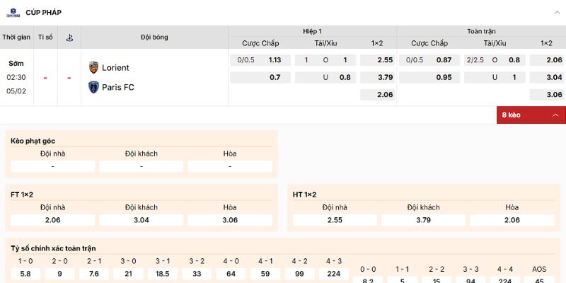 Nhận định về kèo của trận Lorient vs Paris ngày 5/2/2026