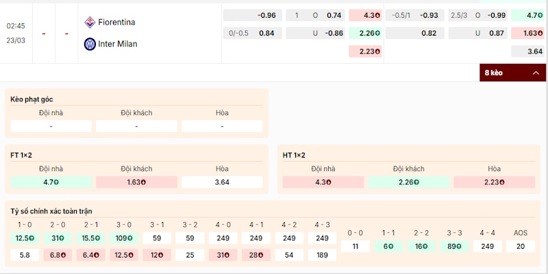 Đánh giá tỷ lệ kèo Fiorentina vs Inter Milan