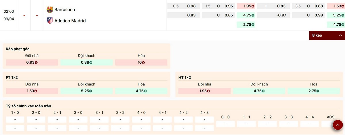 Nhận định thông số bảng kèo trận Tứ kết giữa Barcelona vs Atletico Madrid